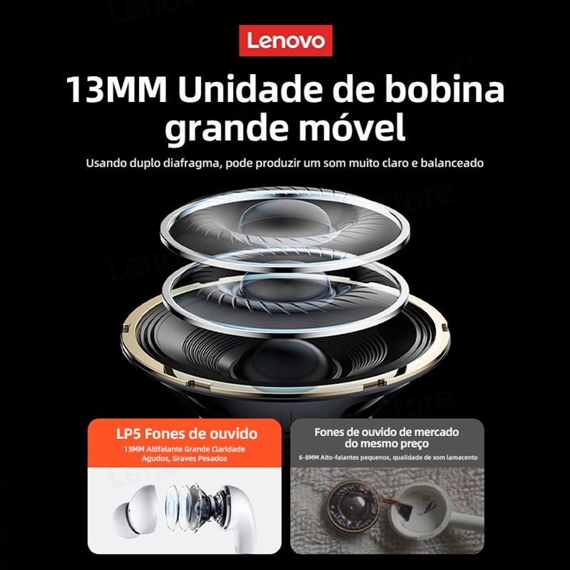 Fone de Ouvido Lenovo LP5 Wireless Bluetooth HiFi